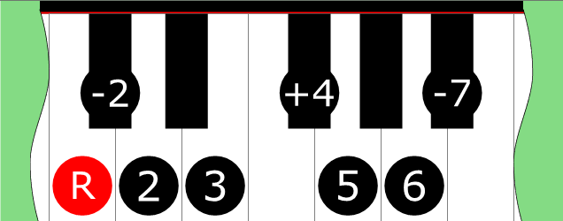 Diagram of Lydian Dominant add ♭9 scale on Piano Keyboard